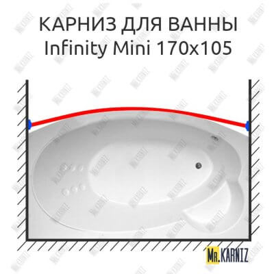 Карниз для ванны THERMOLUX INFINITY MINI Передний борт 170х105 Усиленный 25 мм MrKARNIZ